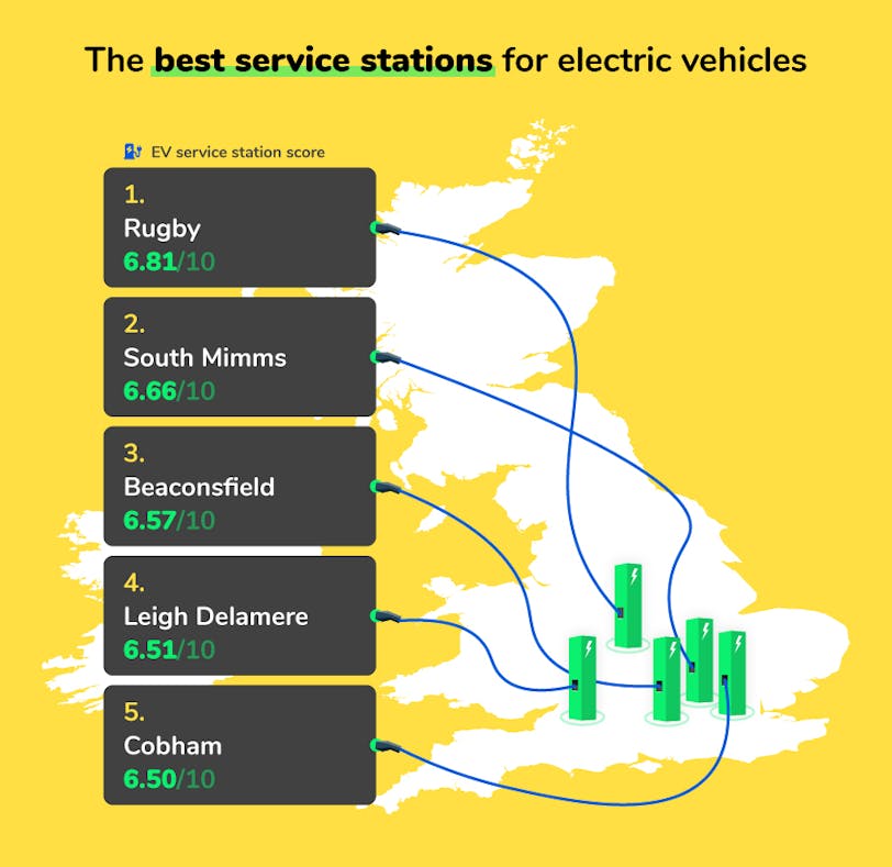 Which service stations are the best for electric vehicles? London